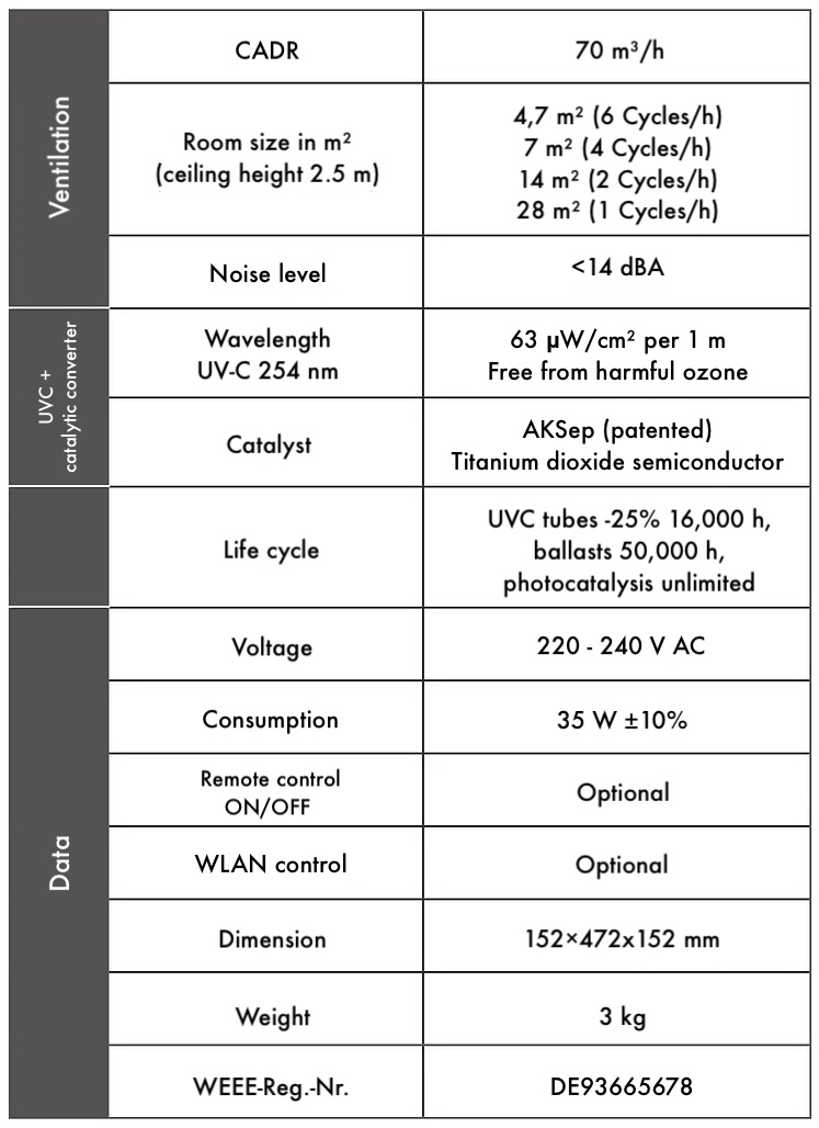 SFOP001 data sheet