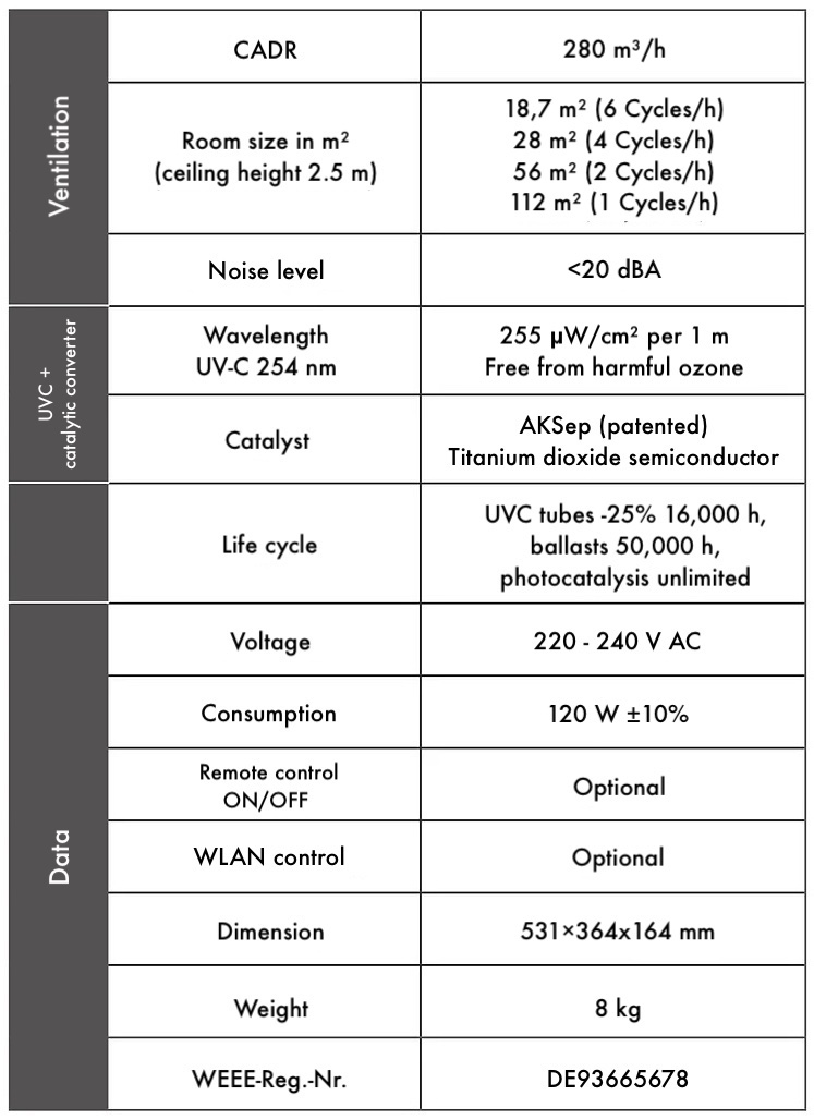 SFOP001HP data sheet