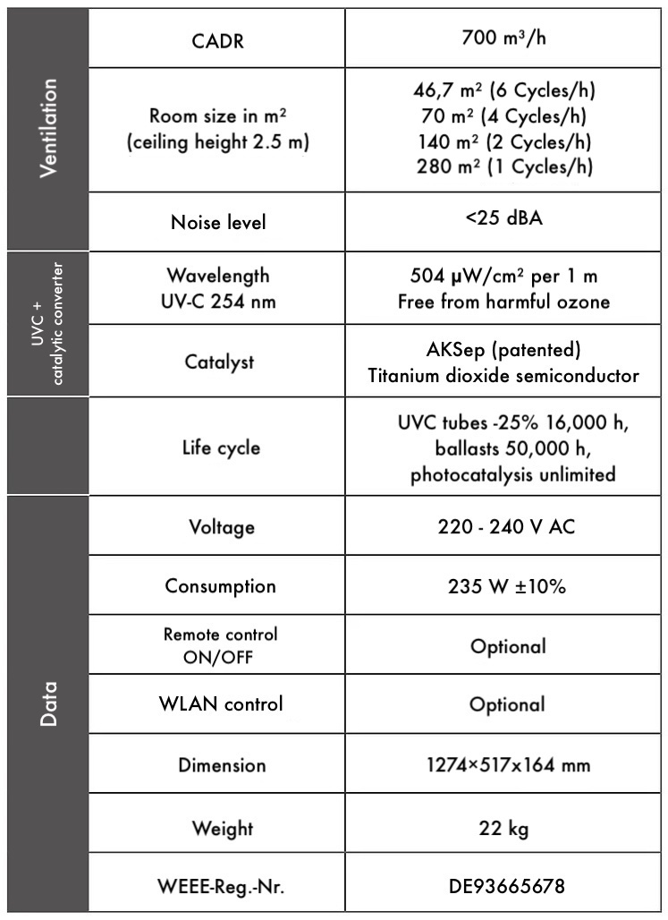 SFOP001HPP data sheet