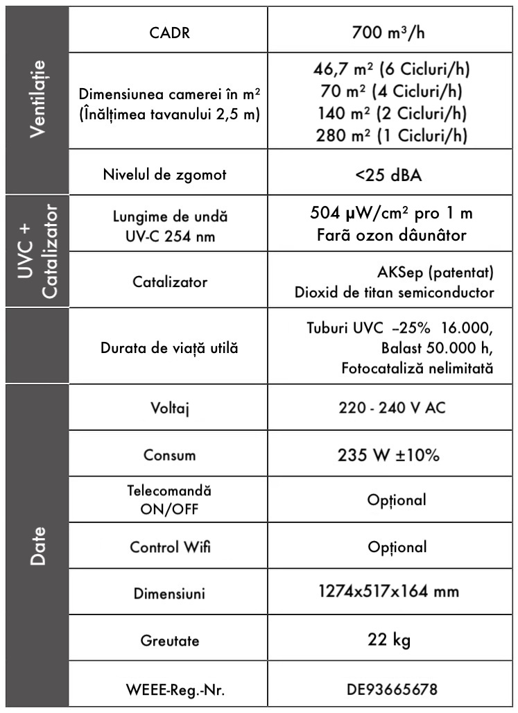 Date tehnice SFOP001HPP