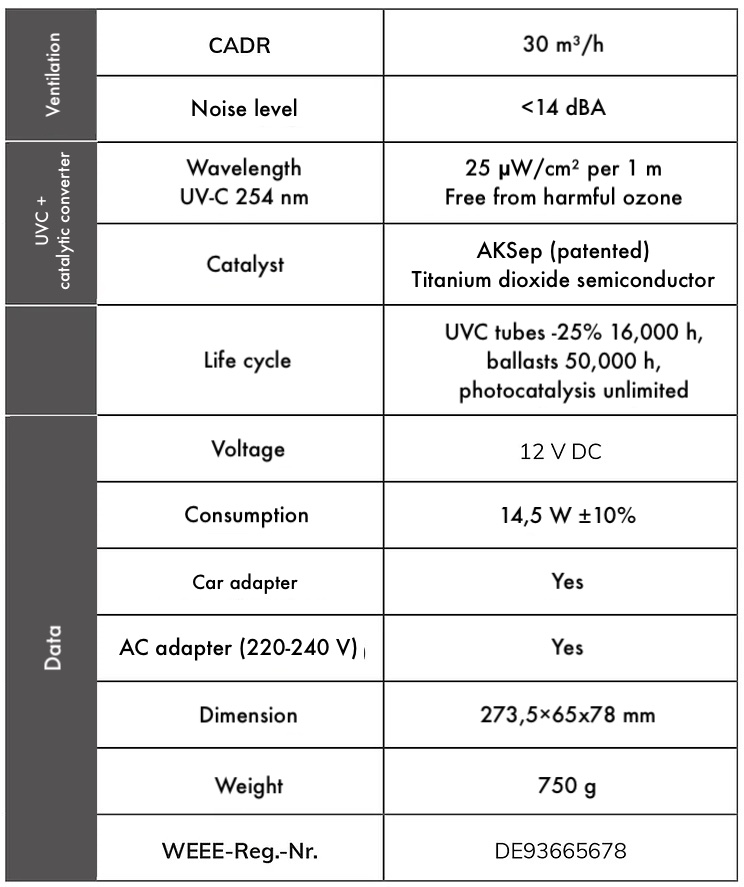 SFOP002 data sheet