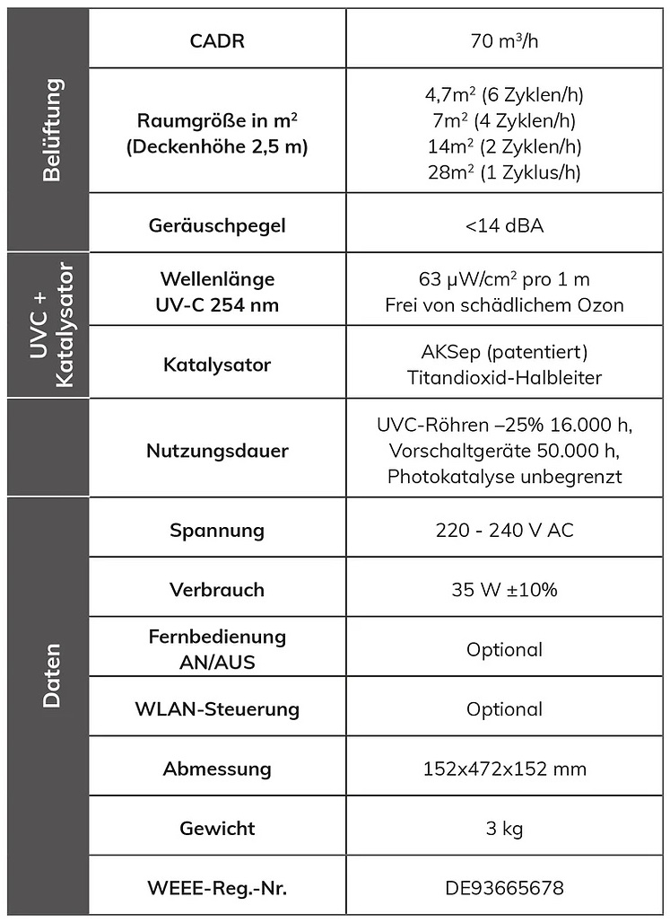 SFOP001 Daten