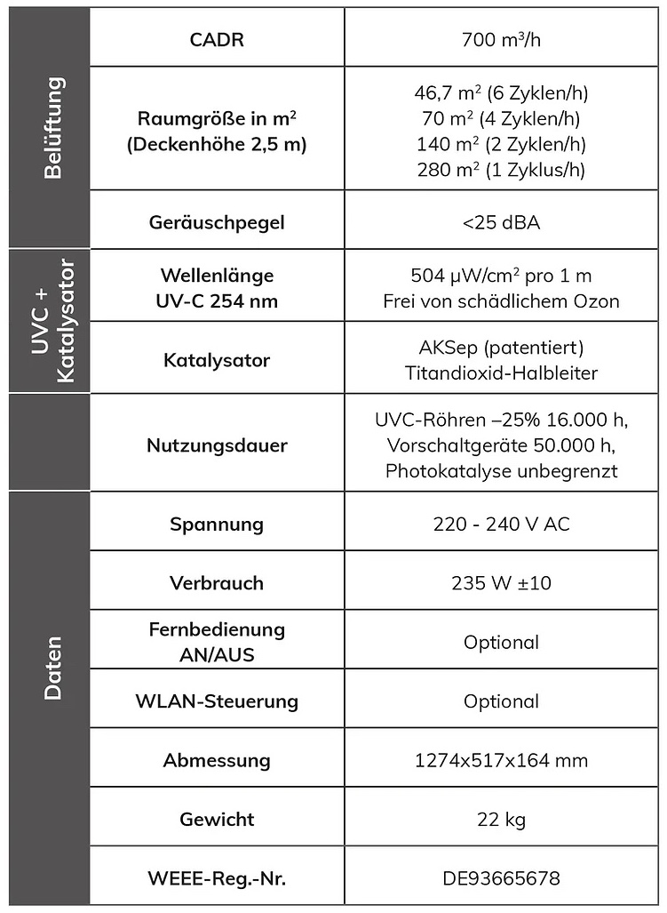 SFOP001HPP Datenblatt