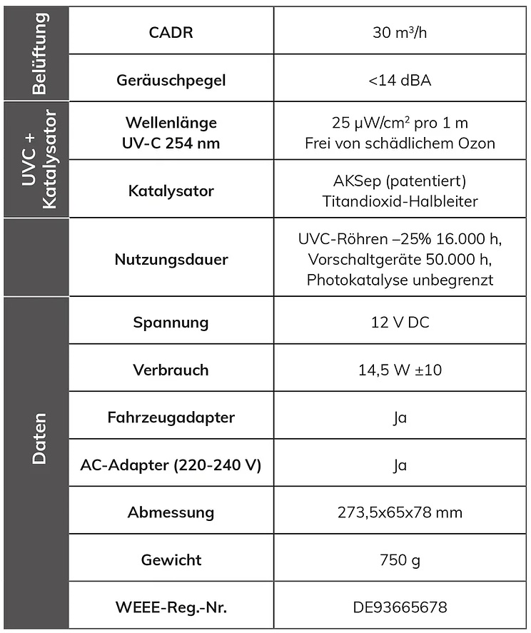 SFOP002 Daten