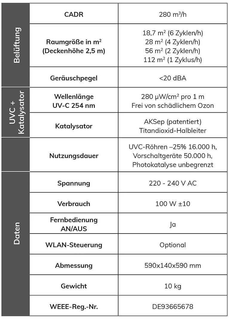 SFOP001HP Daten